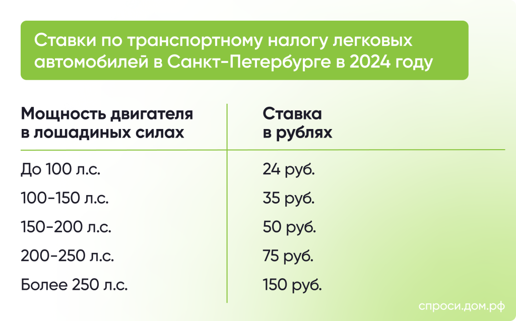 Транспортный налог 2024: что нужно знать – Инструкции на СПРОСИ.ДОМ.РФ